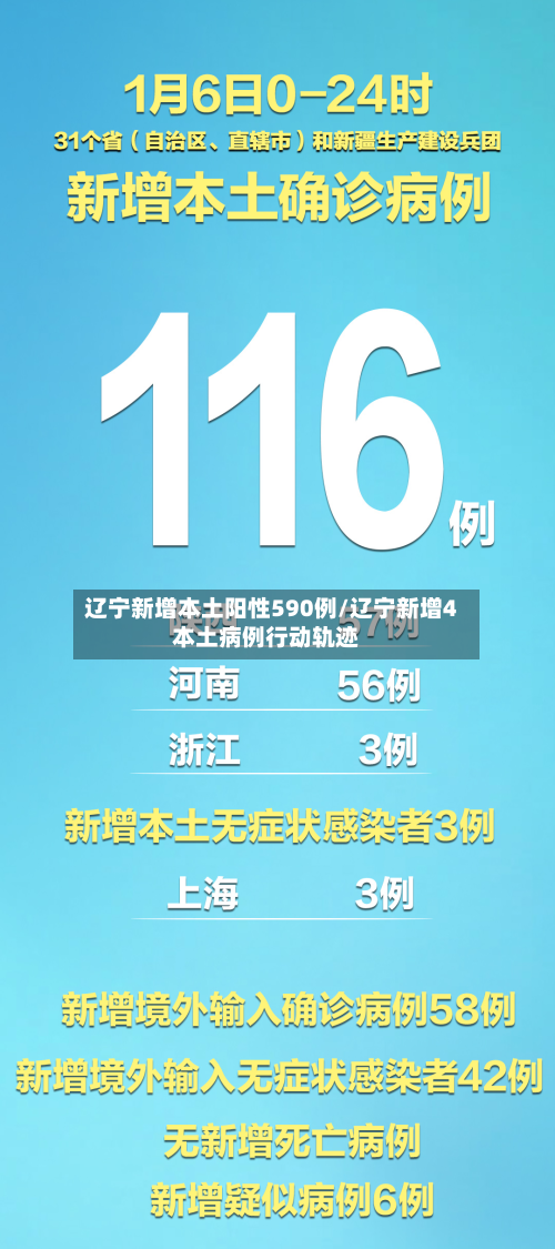 辽宁新增本土阳性590例/辽宁新增4本土病例行动轨迹