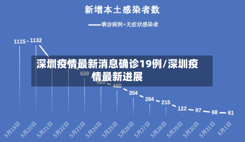 深圳疫情最新消息确诊19例/深圳疫情最新进展