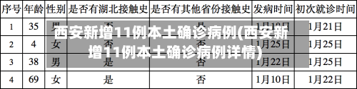 西安新增11例本土确诊病例(西安新增11例本土确诊病例详情)-第3张图片