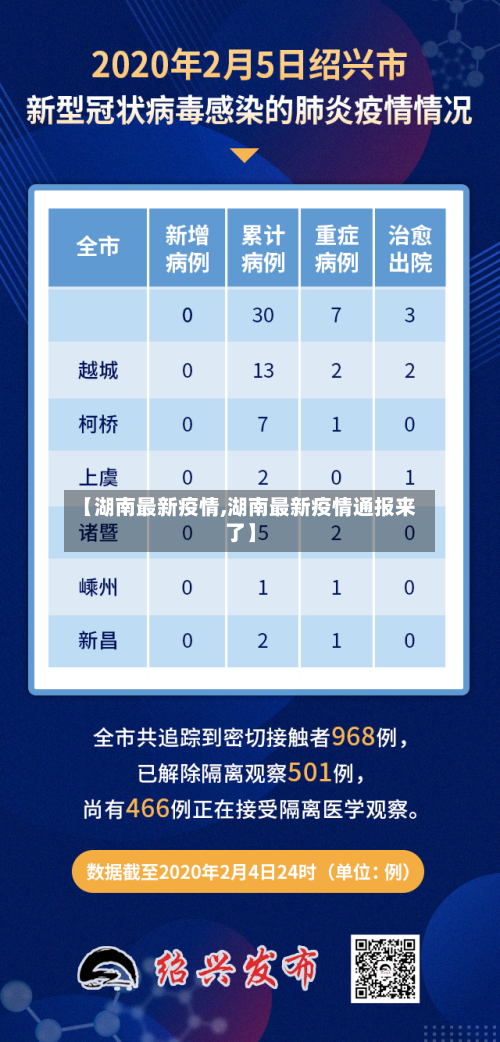 【湖南最新疫情,湖南最新疫情通报来了】-第2张图片