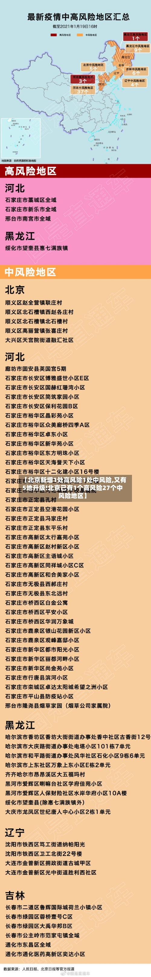 【北京新增1处高风险1处中风险,又有5地升级!北京已有1个高风险27个中风险地区】