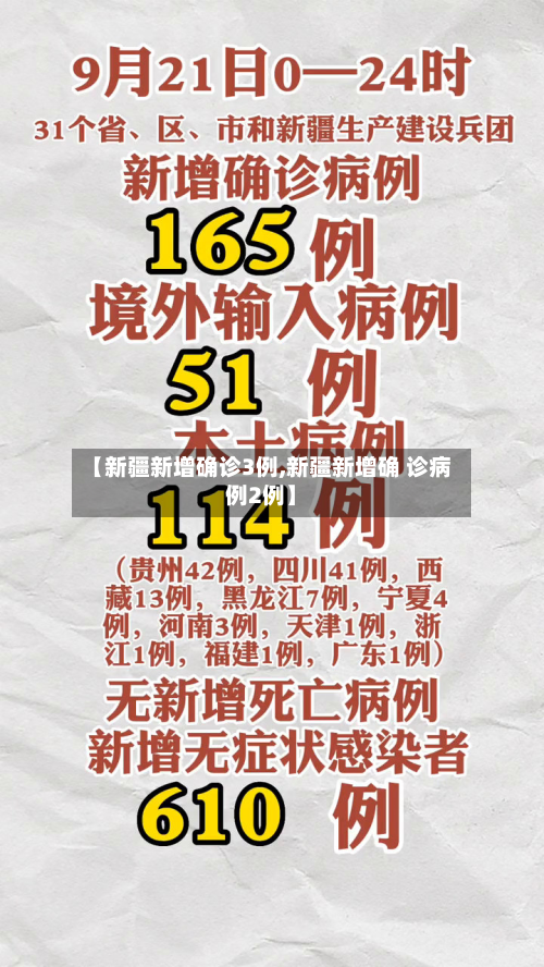 【新疆新增确诊3例,新疆新增确 诊病例2例】-第3张图片