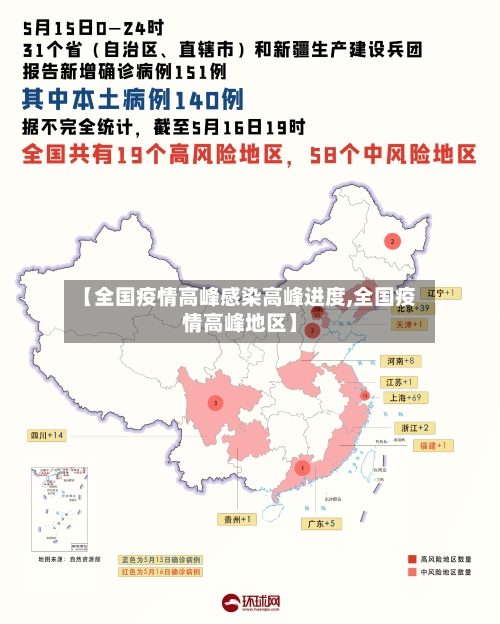 【全国疫情高峰感染高峰进度,全国疫情高峰地区】-第2张图片