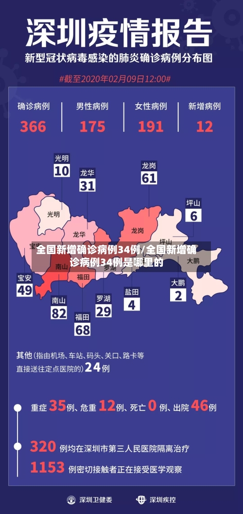 全国新增确诊病例34例/全国新增确诊病例34例是哪里的