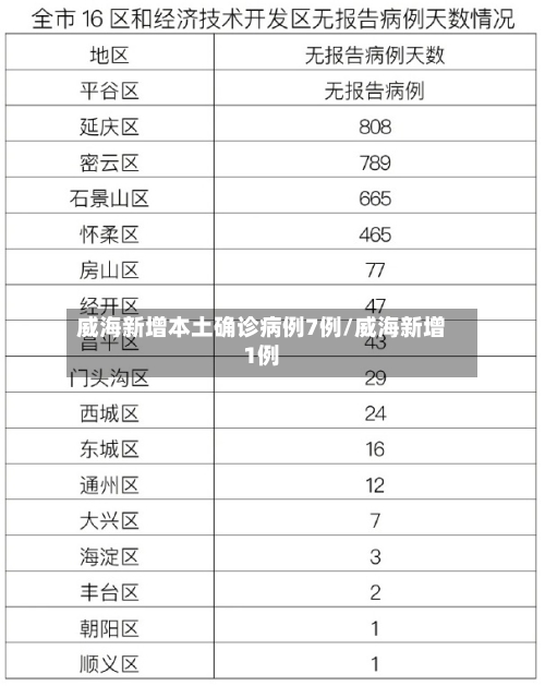 威海新增本土确诊病例7例/威海新增1例-第3张图片