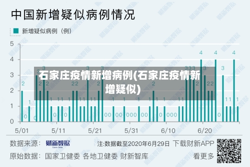 石家庄疫情新增病例(石家庄疫情新增疑似)-第3张图片