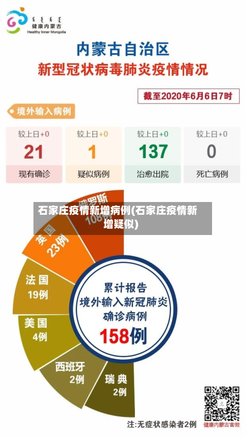 石家庄疫情新增病例(石家庄疫情新增疑似)