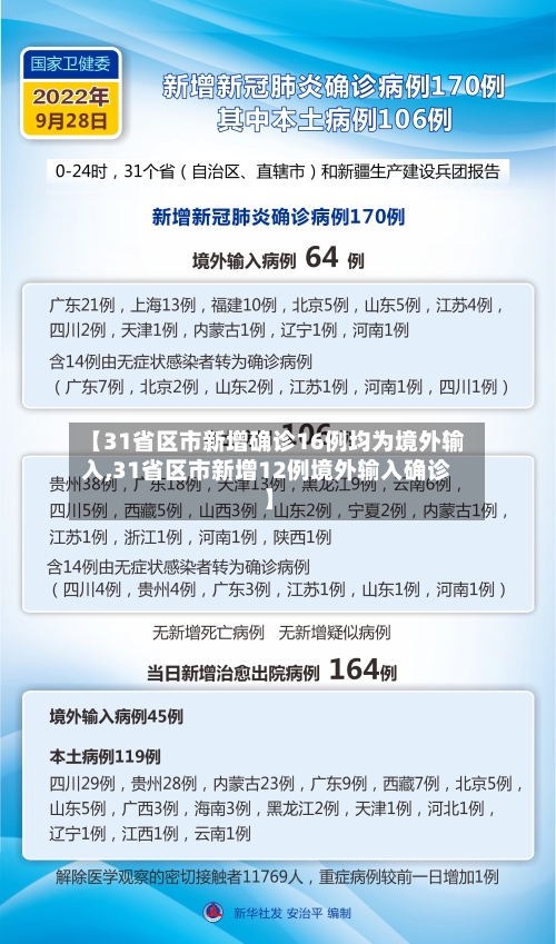【31省区市新增确诊16例均为境外输入,31省区市新增12例境外输入确诊】