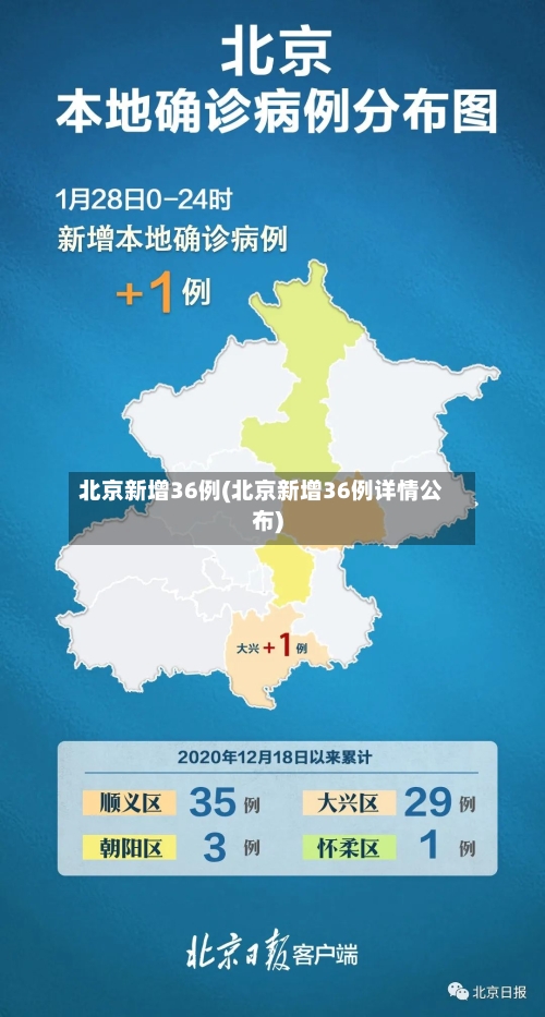 北京新增36例(北京新增36例详情公布)-第2张图片