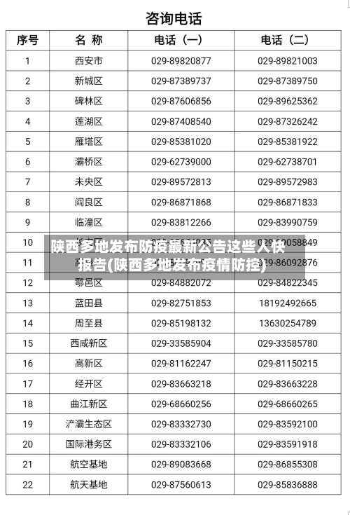 陕西多地发布防疫最新公告这些人快报告(陕西多地发布疫情防控)