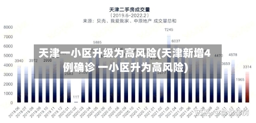天津一小区升级为高风险(天津新增4例确诊 一小区升为高风险)
