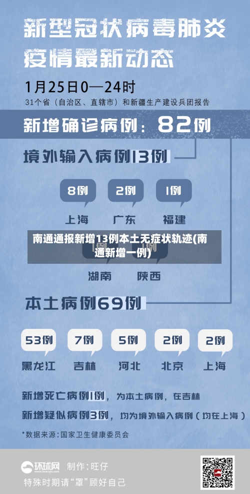南通通报新增13例本土无症状轨迹(南通新增一例)-第3张图片