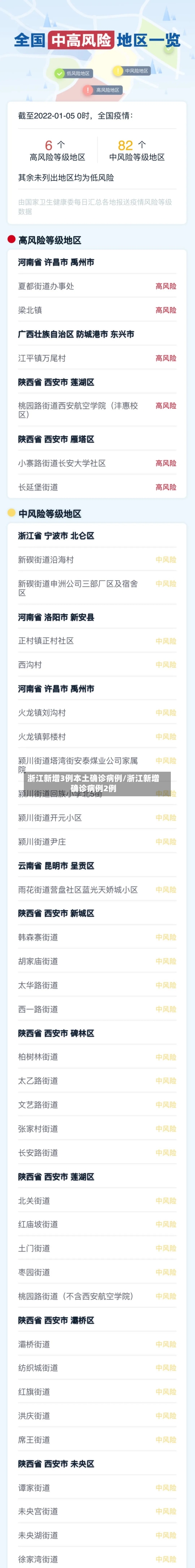 浙江新增3例本土确诊病例/浙江新增确诊病例2例-第3张图片