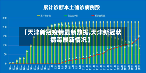 【天津新冠疫情最新数据,天津新冠状病毒最新情况】-第2张图片