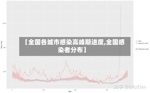 【全国各城市感染高峰期进度,全国感染者分布】-第2张图片