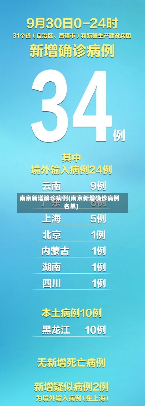 南京新增确诊病例(南京新增确诊病例名单)-第2张图片