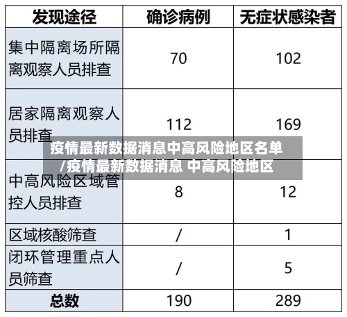 疫情最新数据消息中高风险地区名单/疫情最新数据消息 中高风险地区