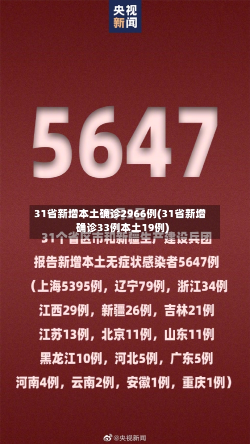 31省新增本土确诊2966例(31省新增确诊33例本土19例)