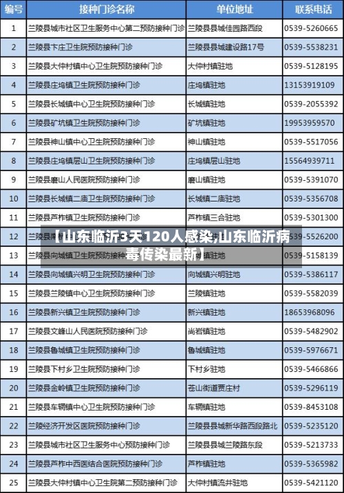 【山东临沂3天120人感染,山东临沂病毒传染最新】-第2张图片