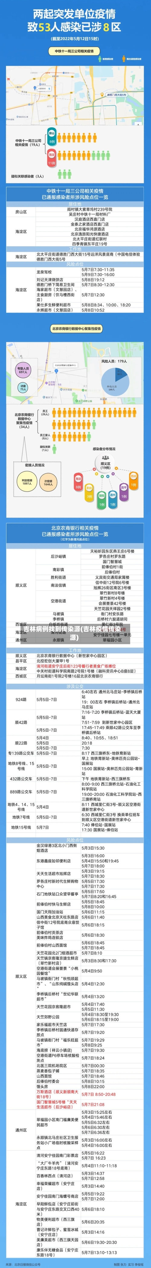 吉林病例找到传染源(吉林疫情传染源)