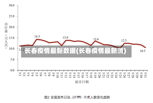 长春疫情最新数据(长春疫情最新消)