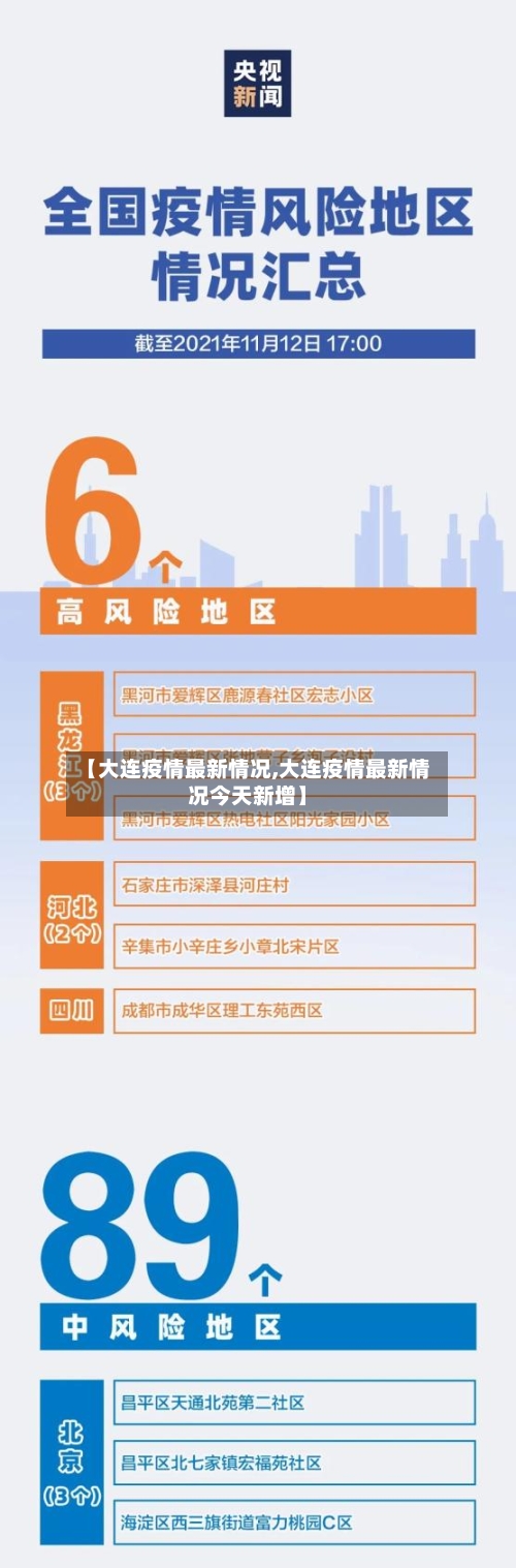 【大连疫情最新情况,大连疫情最新情况今天新增】