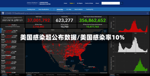 美国感染超公布数据/美国感染率10%