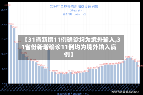 【31省新增11例确诊均为境外输入,31省份新增确诊11例均为境外输入病例】-第2张图片