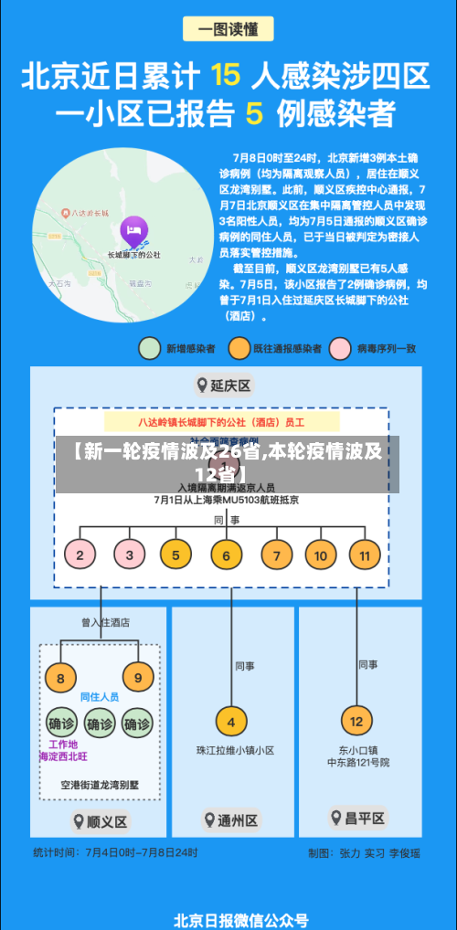 【新一轮疫情波及26省,本轮疫情波及12省】-第3张图片
