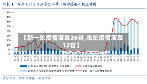 【新一轮疫情波及26省,本轮疫情波及12省】