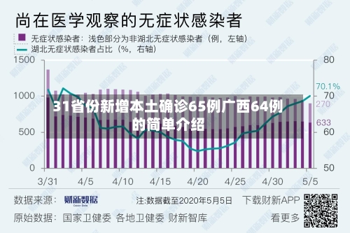 31省份新增本土确诊65例广西64例的简单介绍