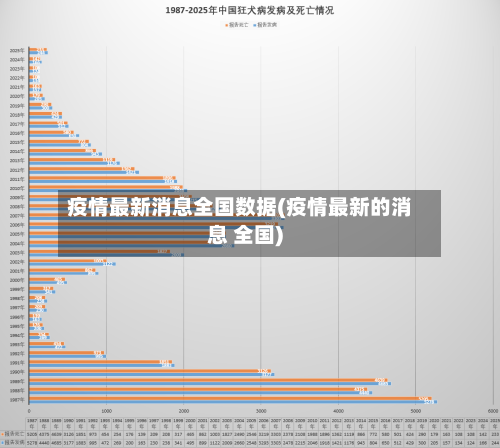 疫情最新消息全国数据(疫情最新的消息 全国)-第2张图片