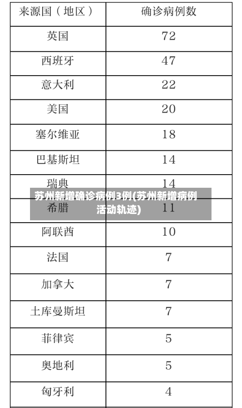 苏州新增确诊病例3例(苏州新增病例活动轨迹)-第2张图片