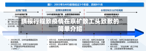 瞒报行程致疫情在京扩散工头致歉的简单介绍