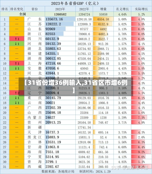 【31省份增36例输入,31省区市增6例】-第2张图片