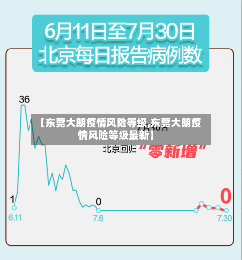 【东莞大朗疫情风险等级,东莞大朗疫情风险等级最新】