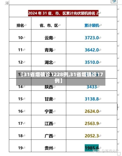 【31省增确诊1228例,31省增确诊17例】-第2张图片