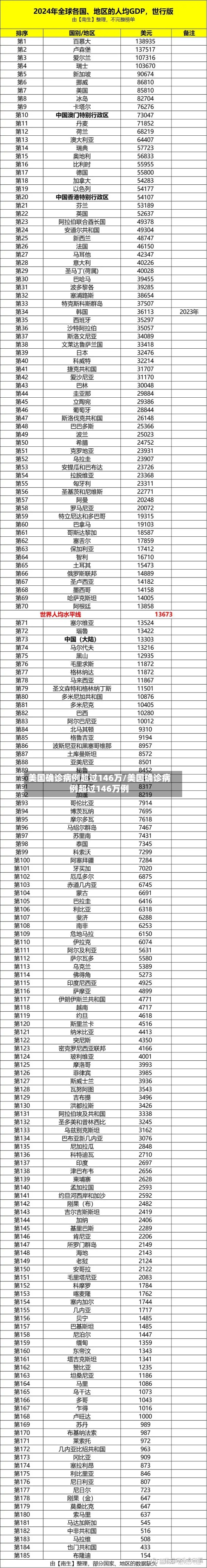 美国确诊病例超过146万/美国确诊病例超过146万例-第2张图片