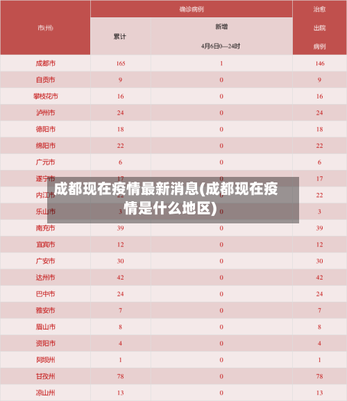成都现在疫情最新消息(成都现在疫情是什么地区)