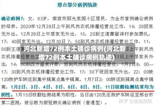 河北新增72例本土确诊病例(河北新增72例本土确诊病例轨迹)