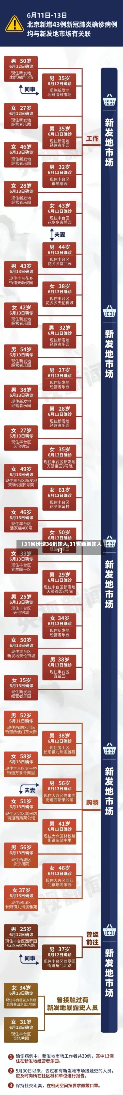 【31省份增36例输入,31省新增输入1】