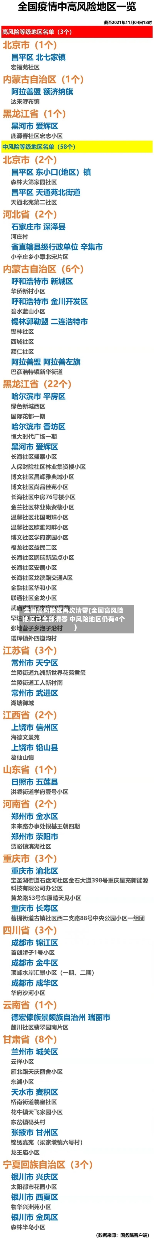 全国高风险区再次清零(全国高风险地区已全部清零 中风险地区仍有4个)