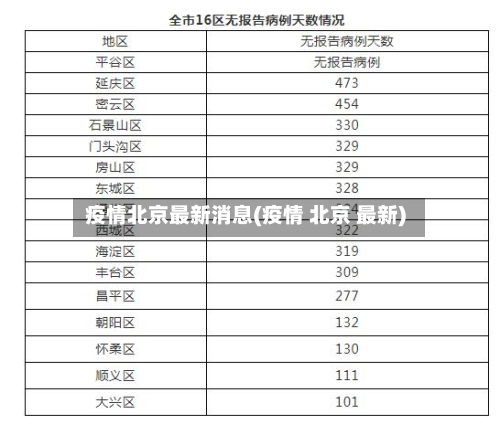疫情北京最新消息(疫情 北京 最新)-第2张图片