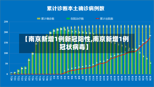 【南京新增1例新冠阳性,南京新增1例冠状病毒】-第2张图片