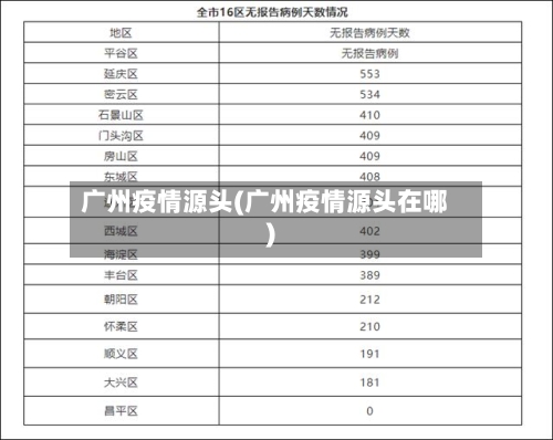广州疫情源头(广州疫情源头在哪)-第2张图片