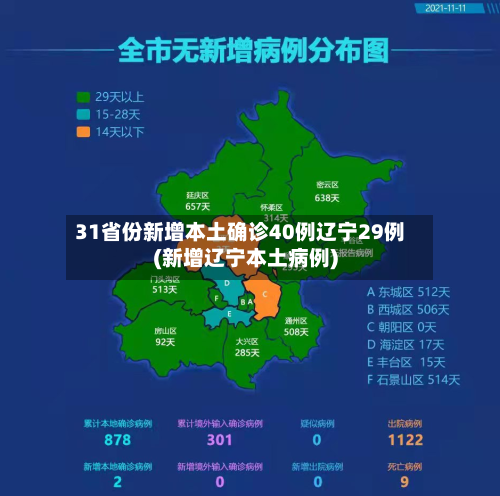 31省份新增本土确诊40例辽宁29例(新增辽宁本土病例)