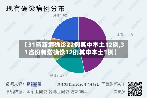 【31省新增确诊22例其中本土12例,31省份新增确诊12例其中本土1例】-第2张图片