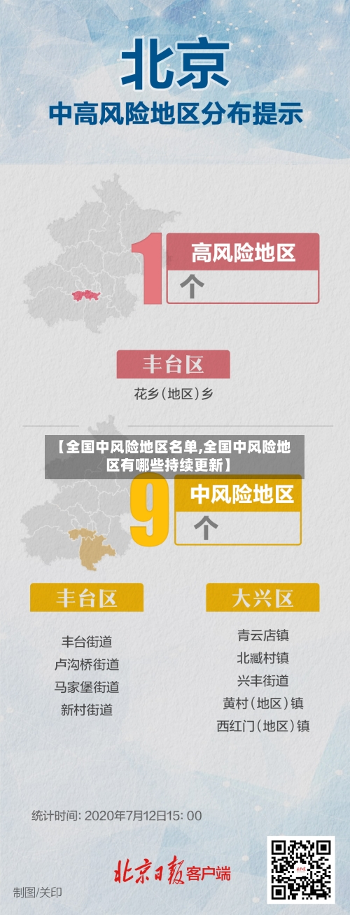 【全国中风险地区名单,全国中风险地区有哪些持续更新】-第2张图片
