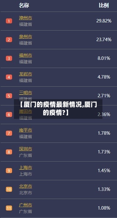 【厦门的疫情最新情况,厦门的疫情?】-第2张图片