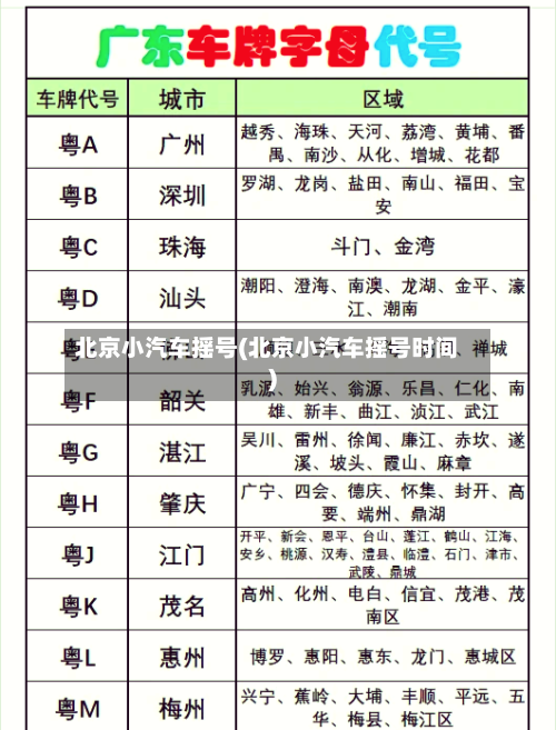 北京小汽车摇号(北京小汽车摇号时间)-第2张图片